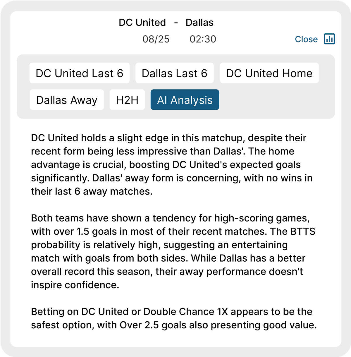Ai analysis of Dc United vs Dallas soccer match
