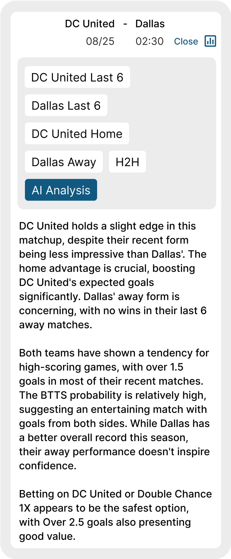 Ai analysis of Dc United vs Dallas soccer match